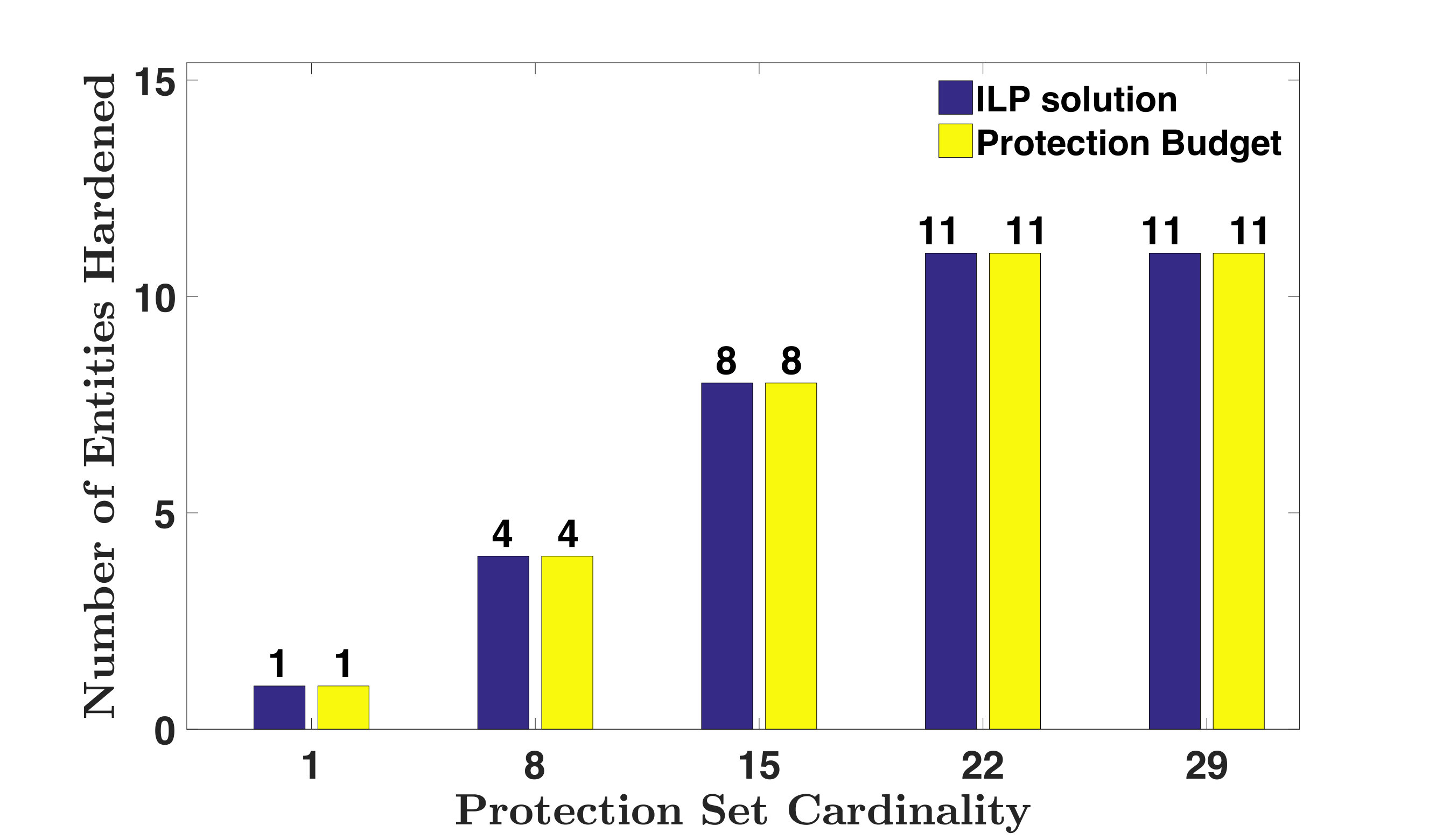 Figure 34
